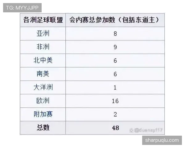 2026世界杯48队12个小组赛制与32强晋级规则详解