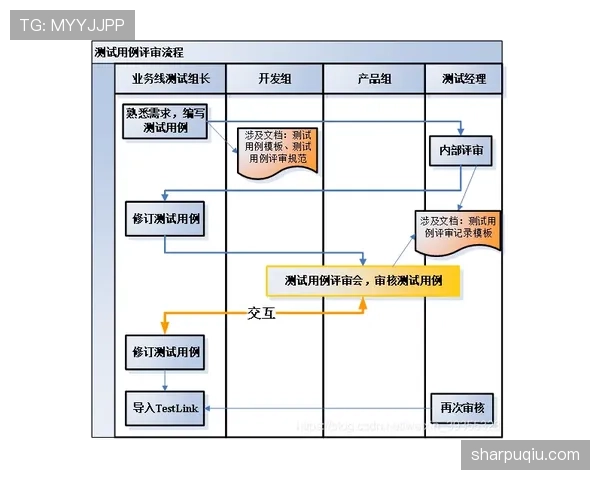 换人程序规则拆解：换人次数和流程到底有哪些硬性限制？